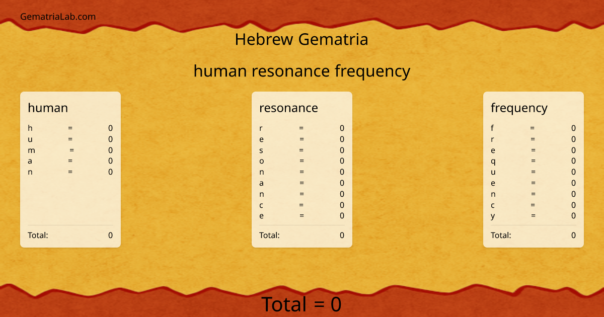 human resonance frequency in hebrew Gematria